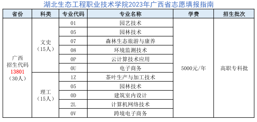 【广西考生】湖北生态工程职业技术学院2023招生专业及代码查询.png