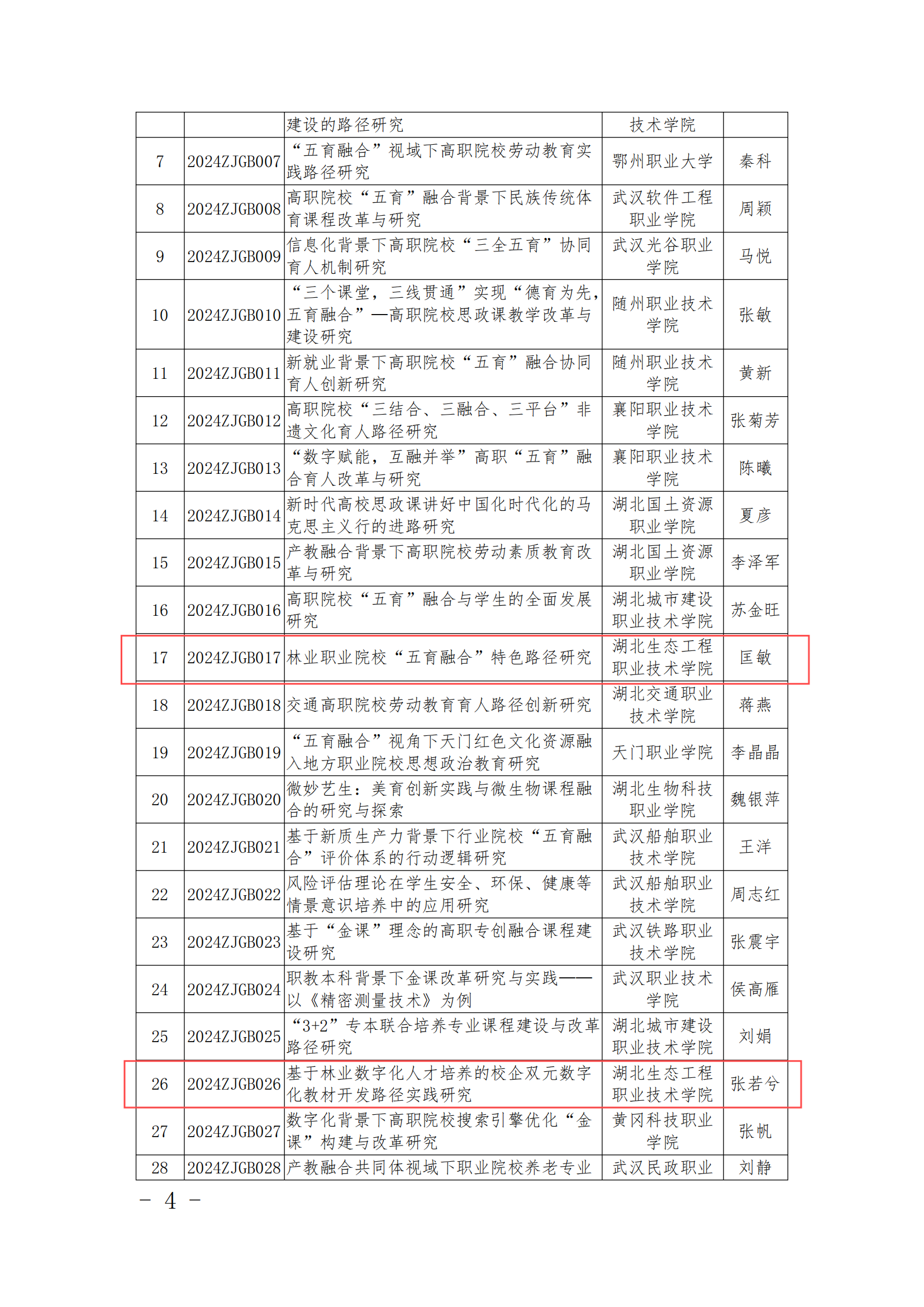 鄂职教学会〔2024〕4号 关于公布2024年度教育科研课题立项评审结果的通知_03.png