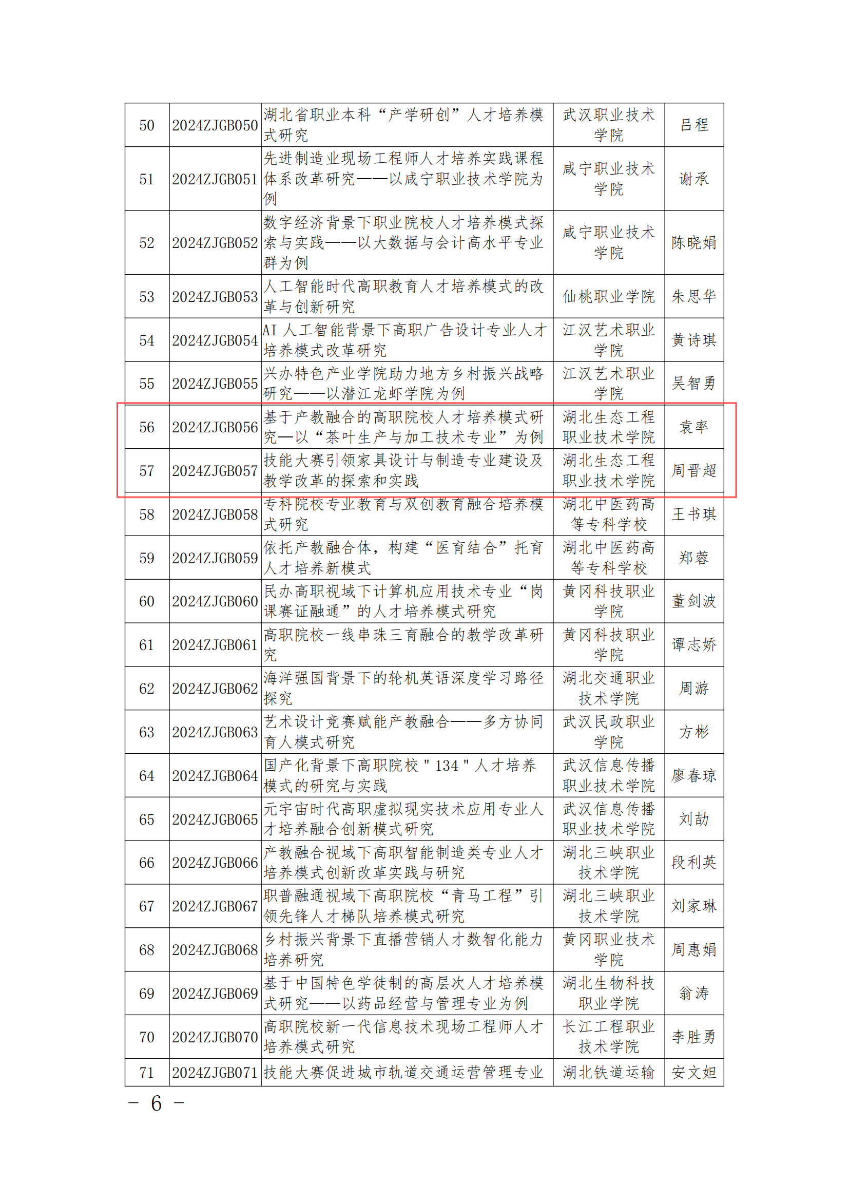 鄂职教学会〔2024〕4号 关于公布2024年度教育科研课题立项评审结果的通知_05.png