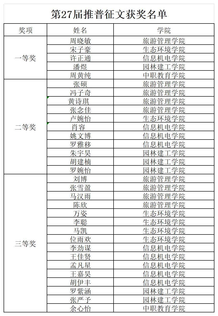 第27届推普征文获奖名单.jpg